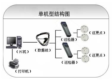 北海银海区巡更系统六号