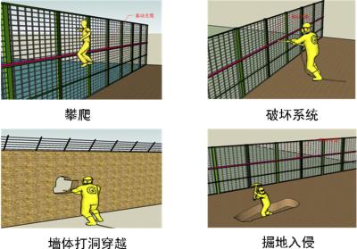 北海银海区周界防范报警系统四号