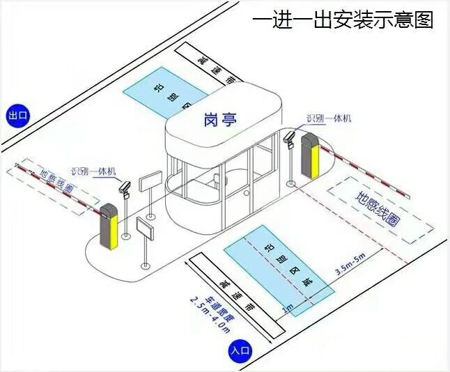 北海银海区标准车牌识别系统安装图