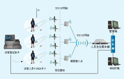 北海银海区人员定位系统一号