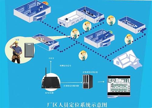 北海银海区人员定位系统四号