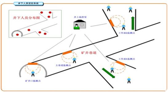 北海银海区人员定位系统七号